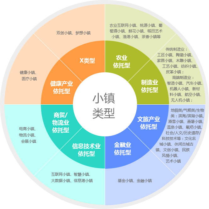 小鎮(zhèn)類(lèi)型